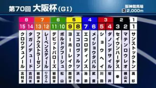 第70回大阪杯（GI）枠順