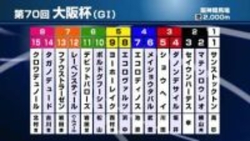 第70回大阪杯（GI）枠順