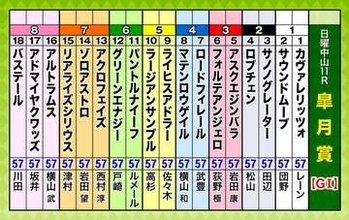 第86回皐月賞（GI）枠順