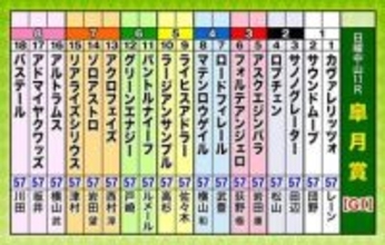 第86回皐月賞（GI）枠順