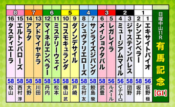 第70回有馬記念（GI）枠順