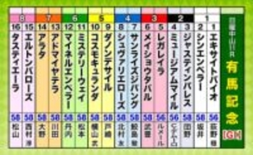 第70回有馬記念（GI）枠順