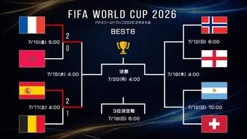 フランス、スペインがベスト4進出！準決勝は欧州頂上決戦 優勝候補対決 “事実上の決勝戦” が実現！【サッカーW杯】