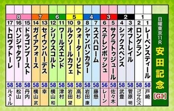 第76回安田記念（GI）枠順