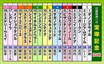 第67回宝塚記念（GI）枠順