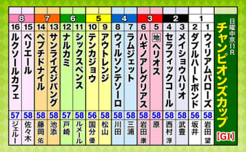 第26回チャンピオンズカップ（GI）枠順