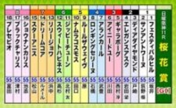 第86回桜花賞（GI）枠順