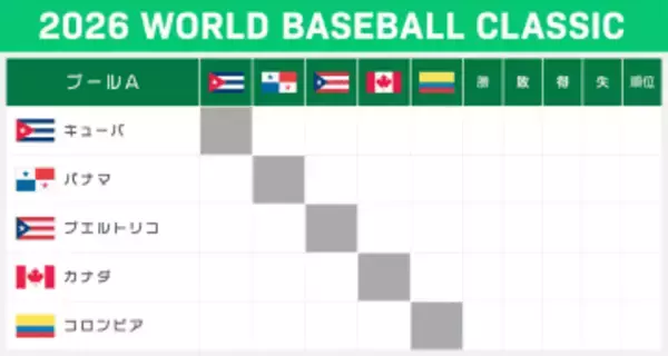 【WBC】侍ジャパン連覇へ 今夜の初戦は台湾戦！大谷翔平は再び伝説を残すか