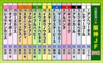 第77回阪神ジュベナイルフィリーズ（GI）枠順