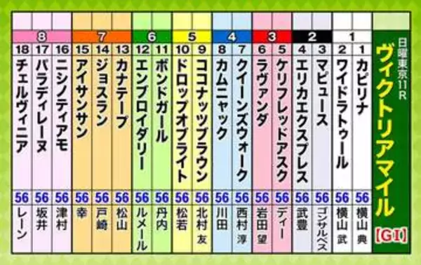 【ヴィクトリアマイル】春のマイル女王決定戦をガチ予想！『キャプテン渡辺の自腹で目指せ100万円！』冨田有紀＆三嶋まりえ