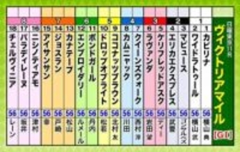 【ヴィクトリアマイル】春のマイル女王決定戦をガチ予想！『キャプテン渡辺の自腹で目指せ100万円！』冨田有紀＆三嶋まりえ