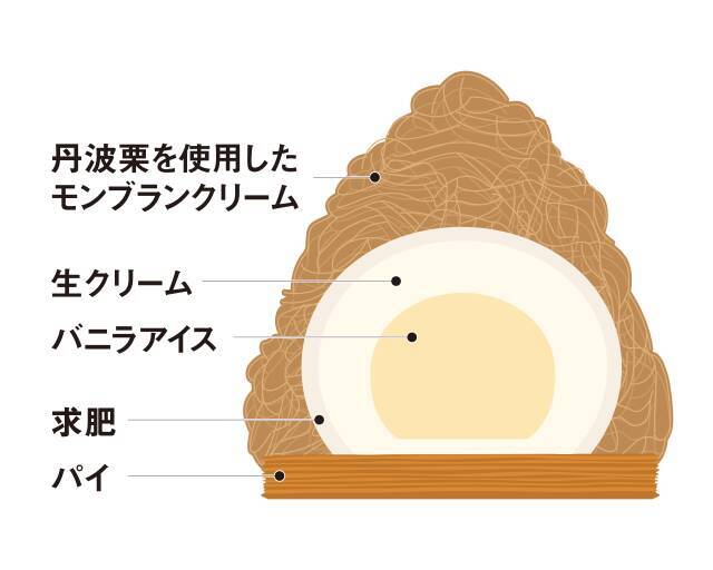 【丹波素材を贅沢に使用】中島大祥堂から夏季限定のかき氷が新登場！｜兵庫県・大阪府