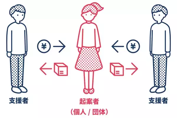 「【島根県】地方にもアートを気軽に楽しめる空間を！「アート×カフェ」をオープン」の画像