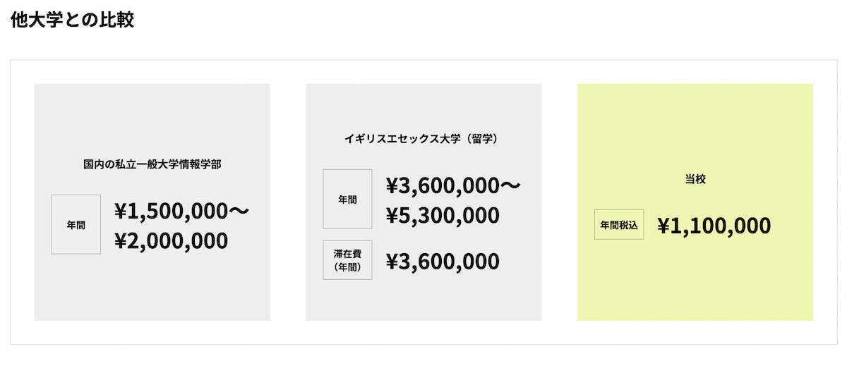【イギリス名門大学の学位を日本で取得できる】ゲームセンターみたいな教室も！革新的な留学が叶う「SAK University 東京イノベーションキャンパス」開校