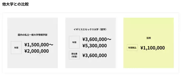 「【イギリス名門大学の学位を日本で取得できる】ゲームセンターみたいな教室も！革新的な留学が叶う「SAK University 東京イノベーションキャンパス」開校」の画像