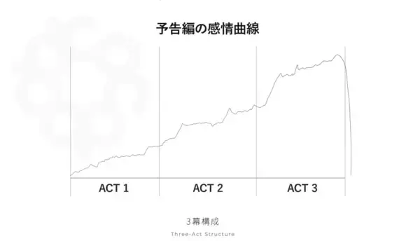 「【映画予告編でわかる国民性の違い】日米『アナと雪の女王』を比較！ヒットの秘密を握る「ADR」「感情曲線」とは？」の画像