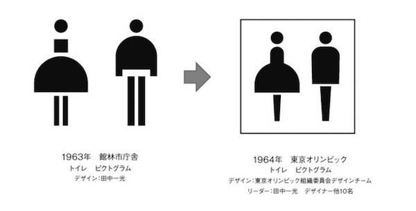 世界中に広まる男女が並ぶトイレマークは 日本で生まれたって本当 日本の不思議 17年10月29日 エキサイトニュース