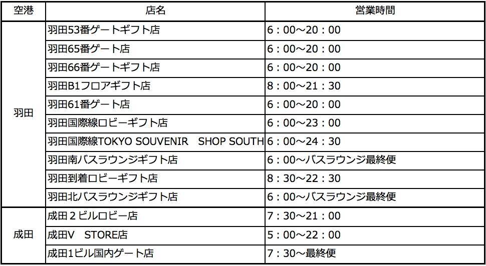 成田空港と羽田空港限定商品、新しい東京土産「焼マシュマロ・タルト スモア」に新しい味が登場！