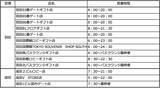 「成田空港と羽田空港限定商品、新しい東京土産「焼マシュマロ・タルト スモア」に新しい味が登場！」の画像6