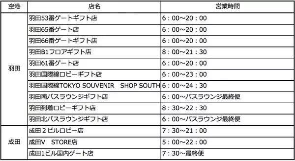 「成田空港と羽田空港限定商品、新しい東京土産「焼マシュマロ・タルト スモア」に新しい味が登場！」の画像