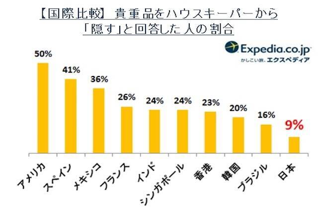 【ホテルについての日本人の特性】世界で一番「●●を隠さない」日本人