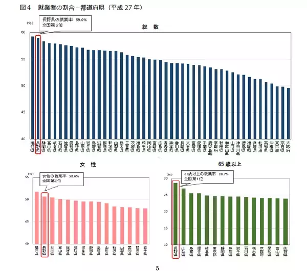 「自分は働き者と自負する県VS怠け者だと思っている県【ちょっと面白い都道府県ランキング】」の画像