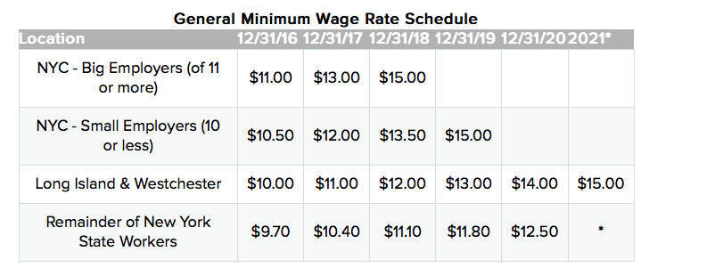 あなたが知らない、ニューヨークのレストランの苦悩