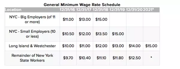 「あなたが知らない、ニューヨークのレストランの苦悩」の画像