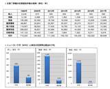 「【ニューヨーク総領事館に聞いた】日本人旅行者の男女別にみる犯罪被害とは」の画像13