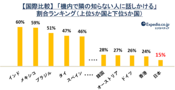 国民性が浮き彫りに！フライト時の迷惑マナーにどう対処してる？
