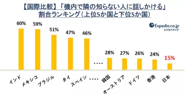 国民性が浮き彫りに！フライト時の迷惑マナーにどう対処してる？