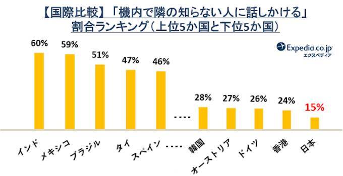 国民性が浮き彫りに！フライト時の迷惑マナーにどう対処してる？