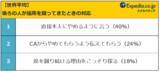 「国民性が浮き彫りに！フライト時の迷惑マナーにどう対処してる？」の画像4