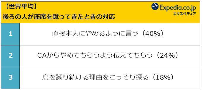 国民性が浮き彫りに！フライト時の迷惑マナーにどう対処してる？