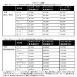 「【１月7日まで】往復３万円台から！エミレーツ航空が全クラス特別価格セール中」の画像2