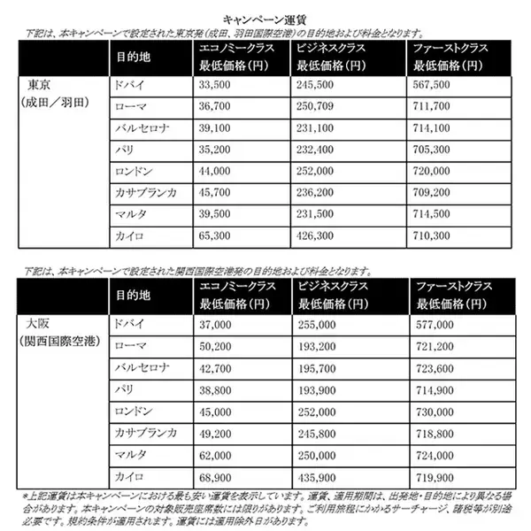 「【１月7日まで】往復３万円台から！エミレーツ航空が全クラス特別価格セール中」の画像