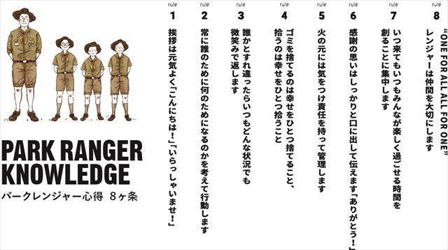 横浜・みなとみらいに本格アウトドアテーマパークがグランドオープン！