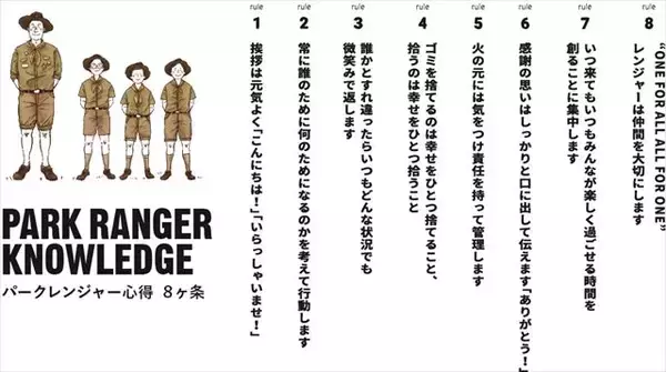 「横浜・みなとみらいに本格アウトドアテーマパークがグランドオープン！」の画像