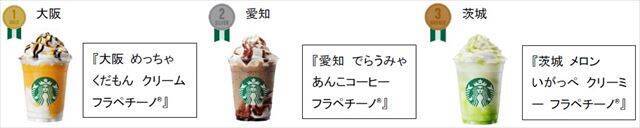 スターバックス「47 JIMOTO フラペチーノ® THANKS WEEK」開催中！