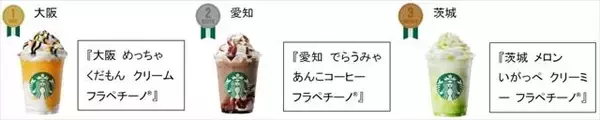 「スターバックス「47 JIMOTO フラペチーノ® THANKS WEEK」開催中！」の画像