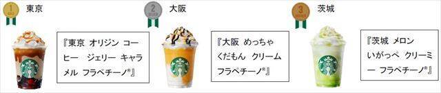 スターバックス「47 JIMOTO フラペチーノ® THANKS WEEK」開催中！
