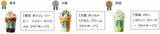 「スターバックス「47 JIMOTO フラペチーノ® THANKS WEEK」開催中！」の画像14