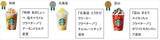 「スターバックス「47 JIMOTO フラペチーノ® THANKS WEEK」開催中！」の画像15