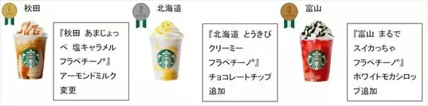 「スターバックス「47 JIMOTO フラペチーノ® THANKS WEEK」開催中！」の画像