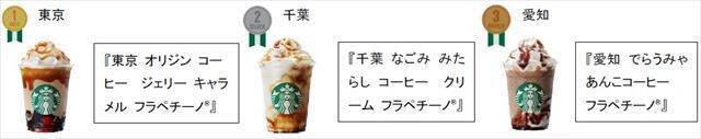 スターバックス「47 JIMOTO フラペチーノ® THANKS WEEK」開催中！
