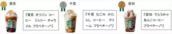 「スターバックス「47 JIMOTO フラペチーノ® THANKS WEEK」開催中！」の画像