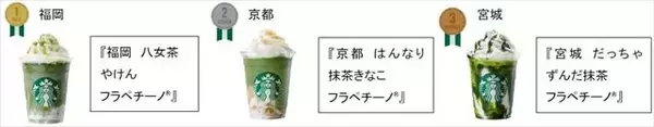 「スターバックス「47 JIMOTO フラペチーノ® THANKS WEEK」開催中！」の画像