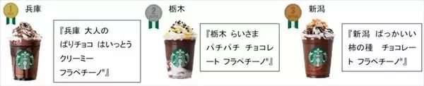 「スターバックス「47 JIMOTO フラペチーノ® THANKS WEEK」開催中！」の画像