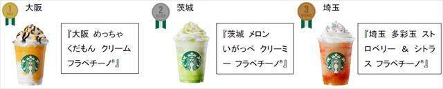 スターバックス「47 JIMOTO フラペチーノ® THANKS WEEK」開催中！