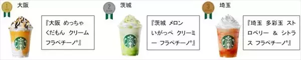 「スターバックス「47 JIMOTO フラペチーノ® THANKS WEEK」開催中！」の画像